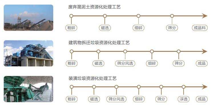 建筑垃圾处理回收生产线工艺