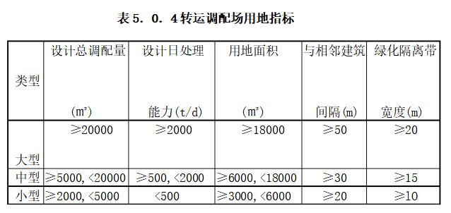 建筑垃圾运转调配场用地指标表