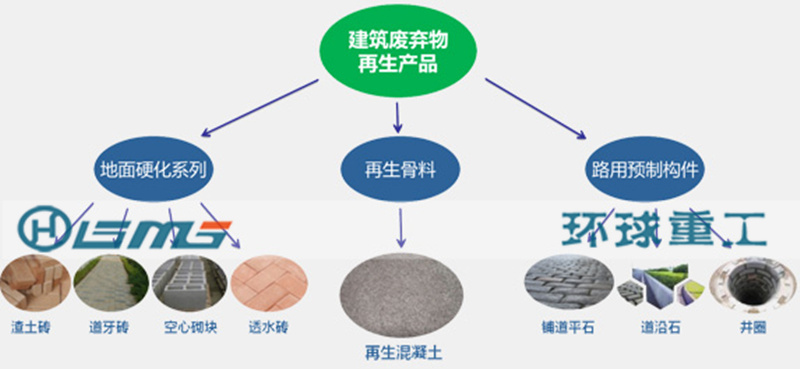 建筑垃圾破碎处理再生产品